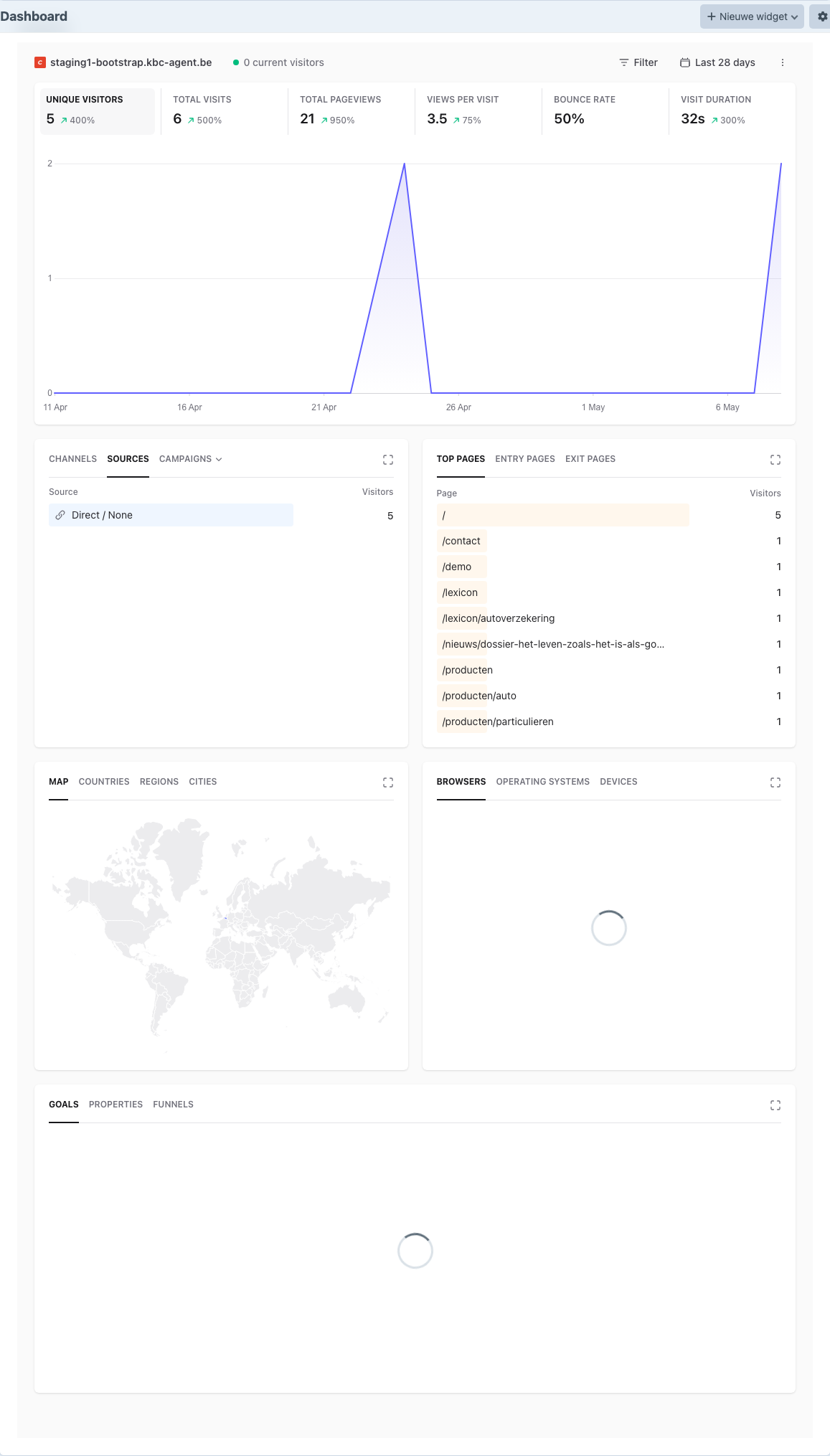 Plausible-widget op het Dashboard